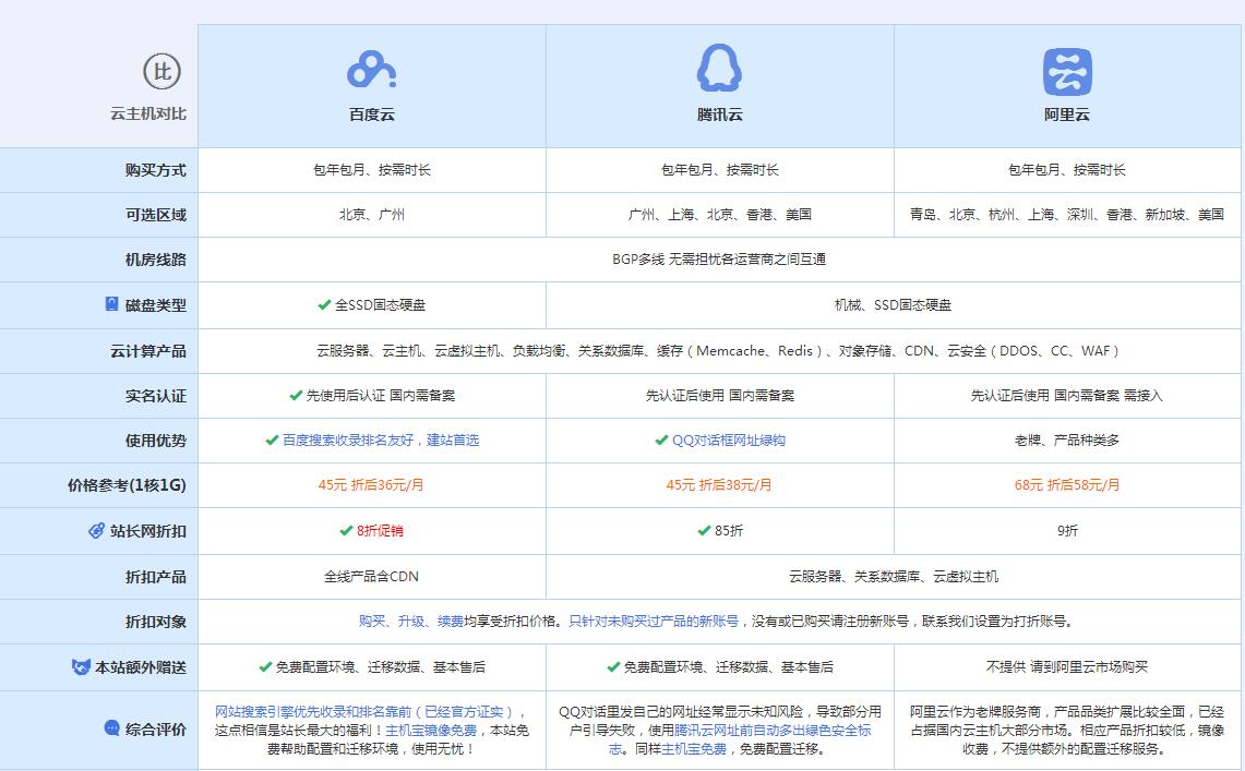宣恩云主机代理对比.jpg